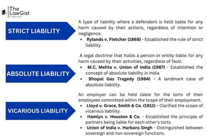 Airport operator's liability - How To Discuss