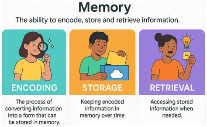 Memory retrieval - How To Discuss