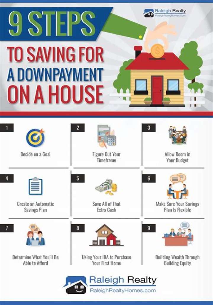 Saving for a house - How To Discuss